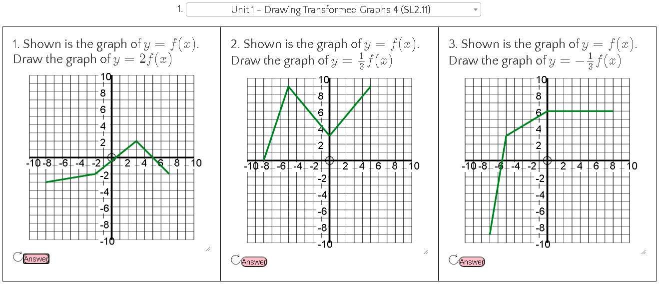 cubic function graph transformations
